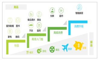 互聯(lián)網(wǎng)營銷的發(fā)展趨勢 機(jī)遇與挑戰(zhàn)